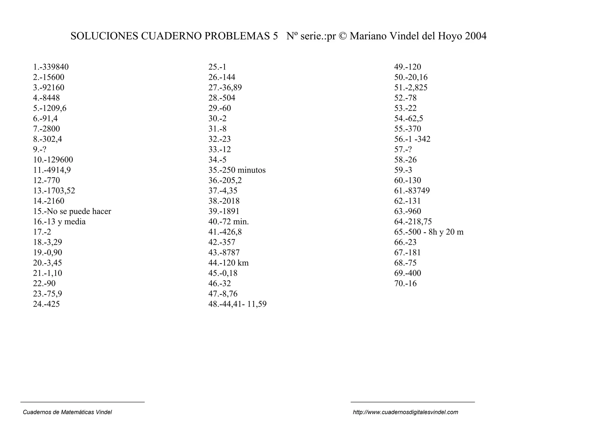 SOLUCIONES CUADERNO PROBLEMAS 5 Nº serie.:pr © Mariano Vindel del Hoyo 2004

   1.-339840                            25.-1                                    49.-120
   2.-15600                             26.-144                                  50.-20,16
   3.-92160                             27.-36,89                                51.-2,825
   4.-8448                              28.-504                                  52.-78
   5.-1209,6                            29.-60                                   53.-22
   6.-91,4                              30.-2                                    54.-62,5
   7.-2800                              31.-8                                    55.-370
   8.-302,4                             32.-23                                   56.-1 -342
   9.-?                                 33.-12                                   57.-?
   10.-129600                           34.-5                                    58.-26
   11.-4914,9                           35.-250 minutos                          59.-3
   12.-770                              36.-205,2                                60.-130
   13.-1703,52                          37.-4,35                                 61.-83749
   14.-2160                             38.-2018                                 62.-131
   15.-No se puede hacer                39.-1891                                 63.-960
   16.-13 y media                       40.-72 min.                              64.-218,75
   17.-2                                41.-426,8                                65.-500 - 8h y 20 m
   18.-3,29                             42.-357                                  66.-23
   19.-0,90                             43.-8787                                 67.-181
   20.-3,45                             44.-120 km                               68.-75
   21.-1,10                             45.-0,18                                 69.-400
   22.-90                               46.-32                                   70.-16
   23.-75,9                             47.-8,76
   24.-425                              48.-44,41- 11,59




Cuadernos de Matemáticas Vindel                                   http://www.cuadernosdigitalesvindel.com
 