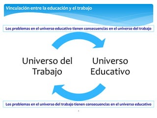Vinculación entre la educación y el trabajo

Los problemas en el universo educativo tienen consecuencias en el universo de...