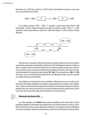orientaciones



                pensamos en ¿1.200 más cuánto es 1.500? Es decir, convertimos la resta, en una suma
                con un sumando desconocido:


                            1.500 – 1.200 =         ?               1.200 +         ?       = 1.500


                    En el dibujo, calcular 1.500 – 1.200 = ?, equivale a saltar hacia atrás desde 1.500
                hasta llegar a 1.200 y calcular el largo de ese salto. En cambio, calcular 1.200 + ? = 1.500,
                equivale a saltar hacia delante a partir de 1.200 hasta llegar a 1.500 y calcular el largo
                del salto.



                                                                                 1.500 – 1.200


                                          1.200                             1.500

                             1.500 – 1.200



                    Esta técnica no siempre es eficiente; funciona cuando la distancia entre minuendo y
                sustraendo es pequeña o “razonable” en términos de la facilidad para calcular el salto, es
                decir, cuando la suma es fácil de calcular. De lo contrario, podría resultar que converti-
                mos una resta en una suma que es igualmente compleja de calcular, con lo que no se ga-
                naría demasiado. Por ejemplo, si para calcular 93 – 84 = ?, la convertimos en 84 + ? = 93,
                esta suma, con un sumando desconocido, tiene una dificultad similar a la resta, al existir
                un cambio de decena entremedio.

                    Para finalizar el momento de inicio, el profesor reflexiona con el curso sobre la im-
                portancia del trabajo realizado con dibujos esquemáticos para resolver estos proble-
                mas, y sobre la conveniencia de disponer de distintas técnicas para realizar los cálculos,
                porque para unos casos unas técnicas son más eficientes que otras, pero frente a otros
                casos esas técnicas pueden dejar de ser eficientes e incluso, fracasar.

                    Momento de desarrollo

                     Los niños trabajan en la Ficha 4, que propone problemas del mismo tipo, es decir
                problemas aditivos combinados de composición y de cambio directos e inversos y tam-
                bién el cálculo de sumas y restas. Dado que también es un propósito de esta unidad que
                los niños se apropien comprensivamente de un repertorio nutrido de técnicas de cálcu-

                                                         30
 