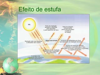 Efeito de estufa 