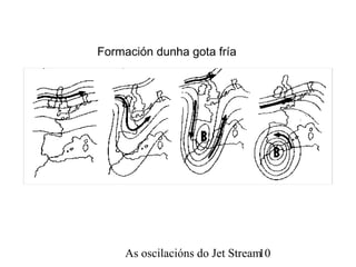 As oscilacións do Jet Stream10
Formación dunha gota fría
 