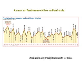 Oscilación de precipitacións en España.15
A seca: un fenómeno cíclico na Península
 