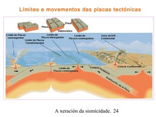 A xeración da sismicidade. 24
Límites e movementos das placas tectónicas
 
