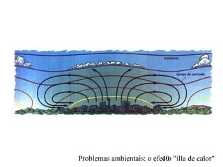 Problemas ambientais: o efecto "illa de calor"40
 