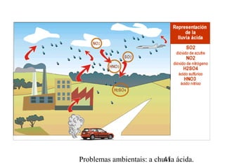 Problemas ambientais: a chuvia ácida.41
 