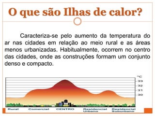 O que são Ilhas de calor?
Caracteriza-se pelo aumento da temperatura do
ar nas cidades em relação ao meio rural e as áreas
menos urbanizadas. Habitualmente, ocorrem no centro
das cidades, onde as construções formam um conjunto
denso e compacto.
 