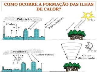 COMO OCORRE A FORMAÇÃO DAS ILHAS
DE CALOR?
 