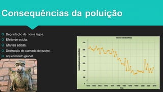 Consequências da poluição
 Degradação de rios e lagos.
 Efeito de estufa.
 Chuvas ácidas.
 Destruição da camada de ozono.
 Aquecimento global.
 