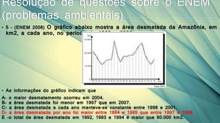 • 5 – (ENEM 2008) O gráfico abaixo mostra a área desmatada da Amazônia, em
km2, a cada ano, no período de 1988 a 2008.
• As informações do gráfico indicam que
A- o maior desmatamento ocorreu em 2004.
B- a área desmatada foi menor em 1997 que em 2007.
C- a área desmatada a cada ano manteve-se constante entre 1998 e 2001.
D- a área desmatada por ano foi maior entre 1994 e 1995 que entre 1997 e 1998.
E -o total de área desmatada em 1992, 1993 e 1994 é maior que 60.000 km2.
Resolução de questões sobre o ENEM
(problemas ambientais)
 