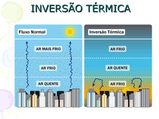 INVERSÃO TÉRMICA
 