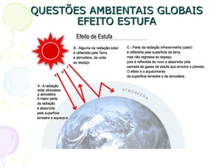 QUESTÕES AMBIENTAIS GLOBAIS
       EFEITO ESTUFA
 