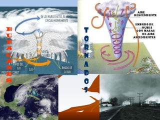 HURACANES TORNADOS 