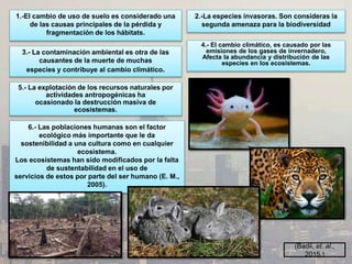 1.-El cambio de uso de suelo es considerado una
de las causas principales de la pérdida y
fragmentación de los hábitats.
2.-La especies invasoras. Son consideras la
segunda amenaza para la biodiversidad
3.- La contaminación ambiental es otra de las
causantes de la muerte de muchas
especies y contribuye al cambio climático.
4.- El cambio climático, es causado por las
emisiones de los gases de invernadero,
Afecta la abundancia y distribución de las
especies en los ecosistemas.
5.- La explotación de los recursos naturales por
actividades antropogénicas ha
ocasionado la destrucción masiva de
ecosistemas.
6.- Las poblaciones humanas son el factor
ecológico más importante que le da
sostenibilidad a una cultura como en cualquier
ecosistema.
Los ecosistemas han sido modificados por la falta
de sustentabilidad en el uso de
servicios de estos por parte del ser humano (E. M.,
2005).
(Badii, et. al.,
2015.)
 
