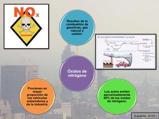 Óxidos de
nitrógeno
Resultan de la
combustión de
gasolinas, gas
natural y
carbón.
Los autos emiten
aproximadamente
80% de los óxidos
de nitrógeno.
Provienen en
mayor
proporción de
los vehículos
automotores y
de la industria.
(Lezama, 2010.)
 