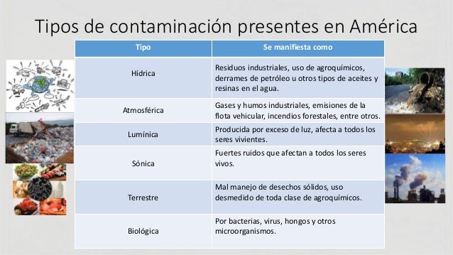 Problemas ambientales en América