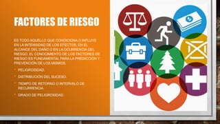 FACTORES DE RIESGO
ES TODO AQUELLO QUE CONDICIONA O INFLUYE
EN LA INTENSIDAD DE LOS EFECTOS, EN EL
ALCANCE DEL DAÑO O EN LA OCURRENCIA DEL
RIESGO. EL CONOCIMIENTO DE LOS FACTORES DE
RIESGO ES FUNDAMENTAL PARA LA PREDICCIÓN Y
PREVENCIÓN DE LOS MISMOS.
• PELIGROSIDAD.
• DISTRIBUCIÓN DEL SUCESO.
• TIEMPO DE RETORNO O INTERVALO DE
RECURRENCIA.
• GRADO DE PELIGROSIDAD.
 