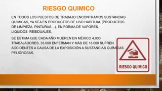 RIESGO QUIMICO
EN TODOS LOS PUESTOS DE TRABAJO ENCONTRAMOS SUSTANCIAS
QUÍMICAS, YA SEA EN PRODUCTOS DE USO HABITUAL (PRODUCTOS
DE LIMPIEZA, PINTURAS…), EN FORMA DE VAPORES,
LÍQUIDOS RESIDUALES.
SE ESTIMA QUE CADA AÑO MUEREN EN MÉXICO 4.000
TRABAJADORES, 33.000 ENFERMAN Y MÁS DE 18.000 SUFREN
ACCIDENTES A CAUSA DE LA EXPOSICIÓN A SUSTANCIAS QUÍMICAS
PELIGROSAS.
 
