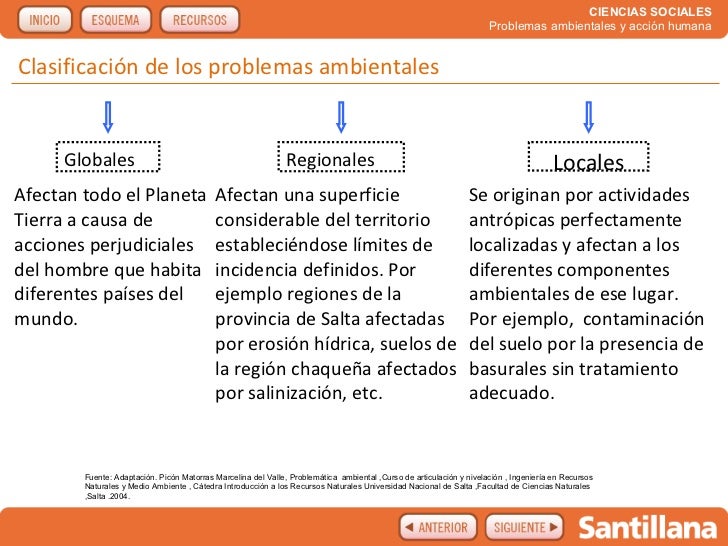 Problemas Ambientales Y Accion Humana