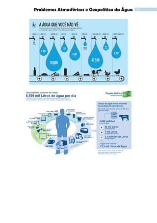 14Problemas Atmosféricos e Geopolítica da Água
 
