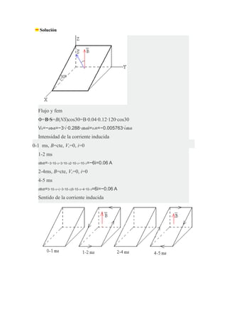 Solución
Flujo y fem
Φ=B·S=B(NS)cos30=B·0.04·0.12·120·cos30
Vε=−dΦdt=−3√⋅0.288⋅dBdti=VεR=−0.005763√dBdt
Intensidad de la corriente inducida
0-1 ms, B=cte, Vε=0, i=0
1-2 ms
dBdt=−3⋅10−3−3⋅10−32⋅10−3−10−3=−6i=0.06 A 
2-4ms, B=cte, Vε=0, i=0
4-5 ms
dBdt=3⋅10−3−(−3⋅10−3)5⋅10−3−4⋅10−3=6i=−0.06 A 
Sentido de la corriente inducida
 
