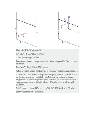 Flujo, Φ=B·S=B(Lx)cos0=BLx
Vε=−dΦdt=−B⋅Ldxdt=BLvi=VεR=BLvR
Como x disminuye dx/dt<0
Fuerza que ejerce el campo magnético sobre una porción L de corriente
rectilínea
Fm=i(uˆt×B)LFm=i(1⋅B⋅sin90)⋅L=B2L2Rv
Sobre la varilla actúan dos fuerzas, el peso mg y la fuerza magnética Fm.
Al principio, cuando la varilla parte del reposo, v=0, y Fm=0. Al caer la
varilla incrementa su velocidad y también, se incrementa la fuerza
magnética. La fuerza magnética se va tomando un valor cada vez más
próximo, pero siempre inferior al peso. Cuando t→∞, se alcanza el
equilibrio.
B2L2Rv=mg  v=mgRB2L2  v=0.01⋅9.8⋅101.520.22=10.89 m/s 
es la velocidad límite constante.
 
