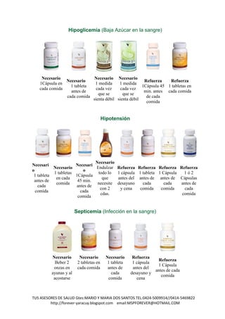 Hipoglicemia (Baja Azúcar en la sangre)




    Necesario               Necesario Necesario
               Necesario                              Refuerza    Refuerza
   1Cápsula en              1 medida     1 medida
                 1 tableta                           1Cápsula 45 1 tabletas en
   cada comida               cada vez     cada vez
                 antes de                             min. antes cada comida
                              que se       que se
               cada comida                             de cada
                           sienta débil sienta débil
                                                       comida


                                        Hipotensión




                               Necesario
Necesari              Necesari
           Necesario           Endulzar Refuerza Refuerza Refuerza Refuerza
o                         o
           1 tabletas           todo lo 1 cápsula 1 tableta 1 Cápsula  1ó2
 1 tableta            1Cápsula
            en cada               que    antes del antes de antes de Cápsulas
 antes de              45 min.
            comida              necesite desayuno    cada     cada    antes de
   cada               antes de
                                 con 2    y cena   comida    comida     cada
  comida                cada
                                 cdas.                                comida
                       comida


                       Septicemia (Infección en la sangre)




         Necesario       Necesario       Necesario     Refuerza
                                                                   Refuerza
           Beber 2      2 tabletas en     1 tableta    1 cápsula
                                                                  1 Cápsula
          onzas en      cada comida       antes de     antes del
                                                                 antes de cada
         ayunas y al                        cada      desayuno y
                                                                    comida
          acostarse                       comida         cena



TUS ASESORES DE SALUD Gtes:MARIO Y MARIA DOS SANTOS TEL:0424-5009914//0414-5469822
         http://forever-yaracuy.blogspot.com email:MSPFOREVER@HOTMAIL.COM
 