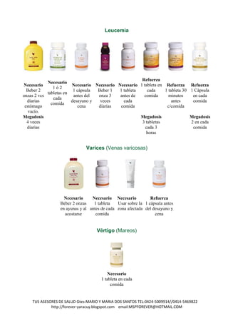 Leucemia




                                                       Refuerza
            Necesario
Necesario               Necesario Necesario Necesario 1 tableta en Refuerza Refuerza
               1ó2
  Beber 2                1 cápsula Beber 1   1 tableta    cada     1 tableta 30 1 Cápsula
            tabletas en
onzas 2 vcs              antes del onza 3    antes de   comida       minutos     en cada
               cada
  diarias               desayuno y  veces      cada                    antes     comida
              comida
 estómago                  cena    diarias   comida                 c/comida
   vacío.
Megadosis                                              Megadosis                Megadosis
  4 veces                                              3 tabletas               2 en cada
  diarias                                                cada 3                  comida
                                                         horas


                              Varices (Venas varicosas)




                   Necesario     Necesario Necesario           Refuerza
                 Beber 2 onzas    1 tableta   Usar sobre la 1 cápsula antes
                 en ayunas y al antes de cada zona afectada del desayuno y
                   acostarse       comida                        cena


                                   Vértigo (Mareos)




                                          Necesario
                                      1 tableta en cada
                                           comida


    TUS ASESORES DE SALUD Gtes:MARIO Y MARIA DOS SANTOS TEL:0424-5009914//0414-5469822
             http://forever-yaracuy.blogspot.com email:MSPFOREVER@HOTMAIL.COM
 