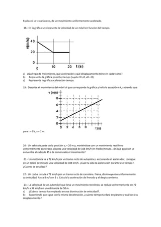 Explica si se trataría o no, de un movimiento uniformemente acelerado.

18.- En la gráfica se representa la velocidad de un móvil en función del tiempo.




a) ¿Qué tipo de movimiento, qué aceleración y qué desplazamiento tiene en cada tramo?.
b) Representa la gráfica posición-tiempo (supón t0 =0, x0 = 0).
c) Representa la gráfica aceleración-tiempo.

19.- Describe el movimiento del móvil al que corresponde la gráfica y halla la ecuación x-t, sabiendo que




para t = 0 s, x = 2 m.




20.- Un vehículo parte de la posición x0 = 20 m y, moviéndose con un movimiento rectilíneo
uniformemente acelerado, alcanza una velocidad de 108 km/h en medio minuto. ¿En qué posición se
encuentra al cabo de 45 s de comenzado el movimiento?

21.- Un motorista va a 72 km/h por un tramo recto de autopista y, accionando el acelerador, consigue
en un tercio de minuto una velocidad de 108 km/h. ¿Cuál ha sido la aceleración durante ese tiempo?.
¿Cuánto se desplazó?

22.- Un coche circula a 72 km/h por un tramo recto de carretera. Frena, disminuyendo uniformemente
su velocidad, hasta 8 m/s en 3 s. Calcula la aceleración de frenado y el desplazamiento.

 23.- La velocidad de un automóvil que lleva un movimiento rectilíneo, se reduce uniformemente de 72
km/h a 36 km/h en una distancia de 50 m.
a) ¿Cuánto tiempo ha empleado en esa disminución de velocidad?.
b) Suponiendo que sigue con la misma deceleración, ¿cuánto tiempo tardará en pararse y cuál será su
desplazamiento?
 