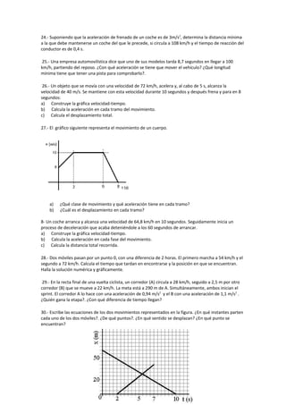 24.- Suponiendo que la aceleración de frenado de un coche es de 3m/s2, determina la distancia mínima
a la que debe mantenerse un coche del que le precede, si circula a 108 km/h y el tiempo de reacción del
conductor es de 0,4 s.

25.- Una empresa automovilística dice que uno de sus modelos tarda 8,7 segundos en llegar a 100
km/h, partiendo del reposo. ¿Con qué aceleración se tiene que mover el vehículo? ¿Qué longitud
mínima tiene que tener una pista para comprobarlo?.

 26.- Un objeto que se movía con una velocidad de 72 km/h, acelera y, al cabo de 5 s, alcanza la
velocidad de 40 m/s. Se mantiene con esta velocidad durante 10 segundos y después frena y para en 8
segundos:
a) Construye la gráfica velocidad-tiempo.
b) Calcula la aceleración en cada tramo del movimiento.
c) Calcula el desplazamiento total.

27.- El gráfico siguiente representa el movimiento de un cuerpo.




    a)    ¿Qué clase de movimiento y qué aceleración tiene en cada tramo?
    b)    ¿Cuál es el desplazamiento en cada tramo?

8- Un coche arranca y alcanza una velocidad de 64,8 km/h en 10 segundos. Seguidamente inicia un
proceso de deceleración que acaba deteniéndole a los 60 segundos de arrancar.
a) Construye la gráfica velocidad-tiempo.
b) Calcula la aceleración en cada fase del movimiento.
c) Calcula la distancia total recorrida.

28.- Dos móviles pasan por un punto 0, con una diferencia de 2 horas. El primero marcha a 54 km/h y el
segundo a 72 km/h. Calcula el tiempo que tardan en encontrarse y la posición en que se encuentran.
Halla la solución numérica y gráficamente.

 29.- En la recta final de una vuelta ciclista, un corredor (A) circula a 28 km/h, seguido a 2,5 m por otro
corredor (B) que se mueve a 22 km/h. La meta está a 290 m de A. Simultáneamente, ambos inician el
sprint. El corredor A lo hace con una aceleración de 0,94 m/s2 y el B con una aceleración de 1,1 m/s2 .
¿Quién gana la etapa?. ¿Con qué diferencia de tiempo llegan?

30.- Escribe las ecuaciones de los dos movimientos representados en la figura. ¿En qué instantes parten
cada uno de los dos móviles?. ¿De qué puntos?. ¿En qué sentido se desplazan? ¿En qué punto se
encuentran?
 