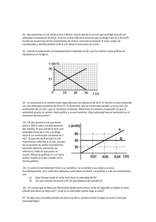 31.- Dos estaciones A y B, distan entre sí 40 km. A las 8 sale de A un tren que se dirige hacia B con
velocidad constante de 45 km/h. A las 8 y cuarto sale de B otro tren que se dirige hacia A, a 60 km/h.
Escribe las ecuaciones de los movimientos de ambos, tomando la estación A como origen de
coordenadas y sentido positivo el de A a B. Halla en qué punto se cruzan.

32.- Calcula la aceleración y el desplazamiento realizado en 20 s por los móviles cuyas gráficas se
representan en la figura.




33.- Un automóvil y un camión están separados por una distancia de 50 m. El camión se está moviendo
con una velocidad constante de 54 km/h. El automóvil, que se encontraba parado, arranca con una
aceleración de 1,6 m/s2, que se mantiene constante. Determina el instante y la posición en que el
automóvil alcanza al camión. Hazlo gráfica y numéricamente. ¿Qué velocidad lleva el automóvil en el
momento del encuentro?.

 34.- De dos puntos A y B, que distan
entre sí 200 m salen simultáneamente
dos móviles. El que sale de A tiene una
velocidad inicial de 5 m/s y se dirige
hacia B con aceleración constante de 1
m/s2. El que sale de B va hacia A con
movimiento uniforme, a 12 m/s. Escribe
las ecuaciones de ambos movimientos
tomando idénticos elementos de
referencia. Halla en que punto se
cruzan. Dibuja las gráficas v-t y x-t para
ambos móviles (Los dos móviles en la
misma gráfica).

 35.- El coche A está detenido frente a un semáforo. Se enciende la luz verde y arranca.
Simultáneamente, otro coche B lo adelanta a velocidad constante. Las gráficas v-t de sus movimientos
son:
        a) ¿Qué tiempo tarda el coche A en tener la velocidad del B?
        b) ¿En qué instante alcanza A a B? ¿A qué distancia del semáforo?

36.- Un cuerpo que se deja caer libremente desde cierta altura, tarda 10 segundos en llegar al suelo.
¿Desde qué altura se dejó caer?. ¿Cuál es su velocidad cuando llega al suelo?

37.- Se deja caer una pelota desde una altura de 20 m. ¿Cuánto tarda en llegar al suelo? ¿Con qué
velocidad llega?
 
