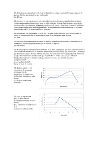 67.- Se lanza un cuerpo verticalmente hacia arriba de forma tal que al cabo de 4 s regresa al punto de
partida. Calcular la velocidad con que fue lanzado.
Sol: 20 m/s.

68.- Un coche va por una carretera recta a velocidad constante. Entra en una población y tiene que
reducir su velocidad constantemente hasta un valor mitad que el inicial. A continuación se encuentra
con un semáforo en rojo que lo obliga a pararse. Arranca de nuevo y sigue hasta atravesar la población,
momento en que de nuevo acelera hasta adquirir la velocidad que tenía antes de entrar en el pueblo.
Representa la gráfica de la velocidad frente al tiempo.

69.- Se deja caer una piedra desde 20 m de alto. Calcula la distancia que hay hasta el suelo desde el
punto en el cual la velocidad de la piedra es la mitad de la que tiene al llegar al suelo.
Sol: 15 m

70.- Calcula la altura de caída de un cuerpo en el vacío, sabiendo que en recorrer la primera mitad de
dicha altura empleó 5 segundos menos que en recorrer la segunda.
Sol: 286 metros

71.- El tiempo de reacción típico de un conductor es de 0,5 s. Supongamos que dicho conductor circula a
una velocidad de 72 km/h. En un momento determinado, se cruza un niño que se encuentra a 40 metros
por delante de su coche. Al pisar el freno, comunica una aceleración de frenado de 10 m/s2. Determina:
a) ¿Qué distancia recorre el coche desde que el conductor ve al niño hasta que pisa el freno?
b) ¿Qué distancia recorre el coche desde que pisa el freno hasta que el coche se detiene
completamente?
c) ¿Atropellará al niño?
Sol: a) 10 m; b) 20 m; c) No

72.- Dada la gráfica s-t del
movimiento de un cuerpo:
a) Indica el tipo de
movimiento en cada tramo;
b) Calcula la velocidad en cada
tramo;
c) Calcula el espacio total
recorrido.




73.- Esta es la gráfica v-t
para un móvil. Señala:
a) Tipo de movimiento en cada
tramo;
b) La aceleración en los tramos B
y C;
c) El espacio total recorrido.
 