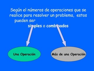 Una Operación Según el números de operaciones que se realice para resolver un problema ,  estos pueden ser  simples  o  combinados Más de una Operación 