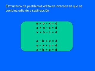 Estructura de problemas aditivos inversos en que se combina adición y sustracción a + b – x = d a + x – c = d x + b – c = d a – b + x = d a – x + c = d x – b + c = d 