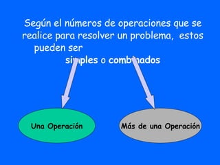 Una Operación Según el números de operaciones que se realice para resolver un problema ,  estos pueden ser  simples  o  co...