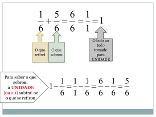 1
1
1
6
6
6
5
6
1
O que
retirei
O que
sobrou
O bolo ao
todo
tomado
para
UNIDADE
6
5
6
1
6
6
6
1
1
1
6
1
1
Para saber o que
sobrou,
à UNIDADE
(ou a 1) subtrai-se
o que se retirou
 