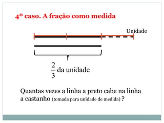 4º caso. A fração como medida
Unidade
unidadeda
3
2
Quantas vezes a linha a preto cabe na linha
a castanho (tomada para unidade de medida) ?
 