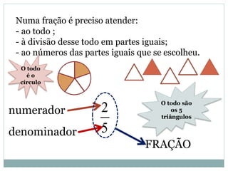 Numa fração é preciso atender:
- ao todo ;
- à divisão desse todo em partes iguais;
- ao números das partes iguais que se escolheu.
5
2numerador
denominador
FRAÇÃO
O todo
é o
círculo
O todo são
os 5
triângulos
 