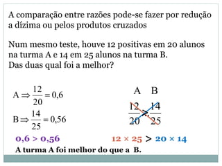 A comparação entre razões pode-se fazer por redução
a dízima ou pelos produtos cruzados
Num mesmo teste, houve 12 positivas em 20 alunos
na turma A e 14 em 25 alunos na turma B.
Das duas qual foi a melhor?
56,0
25
14
B
6,0
20
12
A


25
14
...
20
12
BA
12 × 25 20 × 14>
>
A turma A foi melhor do que a B.
0,6 > 0,56
 