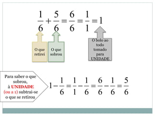 1
1
1
6
6
6
5
6
1

O que
retirei
O que
sobrou
O bolo ao
todo
tomado
para
UNIDADE
6
5
6
1
6
6
6
1
1
1
6
1
1 
Para saber o que
sobrou,
à UNIDADE
(ou a 1) subtrai-se
o que se retirou
 