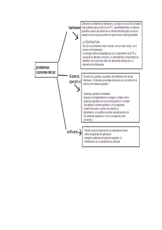 Problemas comunes del pc