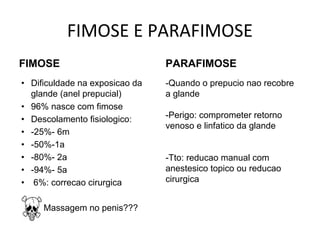 FIMOSE E PARAFIMOSE
FIMOSE
• Dificuldade na exposicao da
glande (anel prepucial)
• 96% nasce com fimose
• Descolamento fisiologico:
• -25%- 6m
• -50%-1a
• -80%- 2a
• -94%- 5a
• 6%: correcao cirurgica
Massagem no penis???
PARAFIMOSE
-Quando o prepucio nao recobre
a glande
-Perigo: comprometer retorno
venoso e linfatico da glande
-Tto: reducao manual com
anestesico topico ou reducao
cirurgica
 
