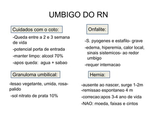 UMBIGO DO RN
-Queda entre a 2 e 3 semana
de vida
-potencial porta de entrada
-manter limpo: alcool 70%
-apos queda: agua + sabao
-lesao vegetante, umida, rosa-
palido
-sol nitrato de prata 10%
-S. pyogenes e estafilo- grave
-edema, hiperemia, calor local,
sinais sistemicos- ao redor
umbigo
-requer internacao
-ausente ao nascer, surge 1-2m
-remissao espontaneo 4 m
-correcao:apos 3-4 ano de vida
-NAO: moeda, faixas e cintos
Cuidados com o coto:
Granuloma umbilical:
Onfalite:
Hernia:
 