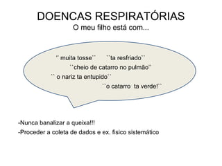 DOENCAS RESPIRATÓRIAS
O meu filho está com...
-Nunca banalizar a queixa!!!
-Proceder a coleta de dados e ex. fisico sistemático
‘’ muita tosse`` ``ta resfriado``
``cheio de catarro no pulmão’’
`` o nariz ta entupido``
``o catarro ta verde!``
 