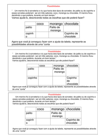 Possibilidades

“ Um menino foi à sorveteria e viu que havia dois tipos de sorvetes: de palito ou de copinho e
esses sorvetes poderiam ser em três sabores; coco, morango ou chocolate. O menino ficou
decidindo o que preferia, durante um bom tempo.”
Vamos ajudá-lo, descrevendo todas as escolhas que ele poderá fazer?

                            coco          morango chocolate
               palito                     Palito de
                                          morango
               copinh                                      Copinho de
               o                                           chocolate
Agora que você já conseguiu fazer com a ajuda da tabela, represente as
possibilidades através de uma “conta


                                       Possibilidades
“ Um menino foi à sorveteria e viu que havia dois tipos de sorvetes: de palito ou de copinho e
esses sorvetes poderiam ser em três sabores; coco, morango ou chocolate. O menino ficou
decidindo o que preferia, durante um bom tempo.”
Vamos ajudá-lo, descrevendo todas as escolhas que ele poderá fazer?

                               coco            morango chocolate
                  palito                       Palito de
                                               morango

                  copinho                                     Copinho
                                                              de
                                                              chocolate
Agora que você já conseguiu fazer com a ajuda da tabela, represente as possibilidades através
de uma “conta”

                                        Possibilidades
   Um menino foi à sorveteria e viu que havia dois tipos de sorvetes: de palito ou de copinho e
esses sorvetes poderiam ser em três sabores; coco, morango ou chocolate. O menino ficou
decidindo o que preferia, durante um bom tempo.”
Vamos ajudá-lo, descrevendo todas as escolhas que ele poderá fazer?

                            coco            morango chocolate
                palito                      Palito de
                                            morango
                copinh                                       Copinho de
                o                                            chocolate

Agora que você já conseguiu fazer com a ajuda da tabela, represente as possibilidades através
de uma “conta”
 