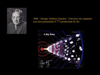 1948 - George Anthony Gamow : Universo em expansão
com fase primordial (T ↑↑) produzindo H, He.
 