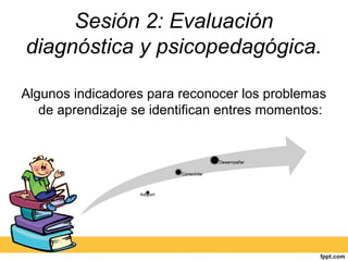 Sesión 2: Evaluación
diagnóstica y psicopedagógica.
Algunos indicadores para reconocer los problemas
de aprendizaje se ide...