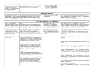 momento de la concepción, y otras
se producen durante el embarazo,
durante el parto o después del
nacimiento. El factor común es que
algo afecta el crecimiento y el
desarrollo del cerebro.
ingenuos y crédulos para su edad, son fácilmente víctimas
de otros que se aprovechan de ellos o se dejan llevar a
comportamientos y conductas improcedentes.
 Profundo: un alto nivel de apoyo
para todas las actividades diarias, lo
cual incluye la posibilidad de un
cuidados especializados exhaustivos
Problemas de salud
Algunos estudiantes necesitan utilizar dispositivos especiales como frenillos dentales, zapatos
especiales, muletas o sillas de ruedas para participar en un programa de educación regular.
Otros problemas de salud con los que puede encontrarse son la parálisis cerebral, trastornos
convulsivos, asma, VIH/SIDA, diabetes e impedimentos visuales.
Forsozamente medico y/o quirurgico y
de rehabilitación.
Mismas recomencadiones que los problemas de lenguaje, además de
trabajar lenguaje de señas, sistema brayle, etc. y seguir al pie de la letra los
protocolos a realizar en casa de una crisis.
Ademas de proporionar ejercicios y actividades para trabajar desde casa
cuandp sea necesario.
Autismo y síndrome de Asperger
Autismo: “una discapacidad
del desarrollo que afecta de manera
significativa la comunicación verbal
y no verbal, así como las
interacciones sociales, que por lo
general se manifiesta antes de los
tres años de edad y que afecta de
manera negativa el desempeño
educativo del niño” (Código Federal
de Regulaciones 34§300.7).
El síndrome de Asperger es una de
las discapacidades incluidas en el
espectro autista.
Autismo
No forman vínculos con los demás, evitan el contacto
visual y no comparten con otras personas sentimientos
como la alegría o el interés. Su comunicación está
deteriorada. Alrededor de la mitad de estos individuos
carecen de habilidades verbales; tienen muy pocas o
nulas habilidades del lenguaje. Otros crean su propio
lenguaje; podrían insistir de manera obsesiva en la
regularidad y similitud de sus ambientes, ya que los
cambios son muy perturbadores. En ocasiones repiten
conductas y muestran intereses restringidos, por ejemplo,
ver la misma película una y otra vez. También podrían ser
muy sensibles a la iluminación, a los sonidos, al contacto
físico u otro tipo de información sensorial; por ejemplo,
podrían sentir dolor al escuchar ciertos sonidos, o percibir
las luces fluorescentes parpadeantes como ráfagas
constantes, lo que les causa fuertes dolores de cabeza. En
ocasiones pueden memorizar palabras o pasos para la
resolución de problemas, pero son incapaces de usarlos
de manera apropiada, o se sienten muy confundidos
cuando la situación cambia o cuando las preguntas se
plantean de una forma diferente (Franklin, 2007; Friend,
2008; Matson, Matson y Rivet, 2007).
Asperger
Los niños con este síndrome poseen muchas de las
características descritas antes, pero su principal problema
son las relaciones sociales. En lenguaje está poco
afectado; su discurso podría ser fluido pero extraño, por
ejemplo, al confundir los pronombres “yo” y “tú” (Friend,
2008). Muchos estudiantes con autismo también sufren
discapacidades intelectuales de moderadas a graves,
aunque los individuos con síndrome de Asperger
generalmente tienen una inteligencia promedio o por
arriba del promedio.
Las intervenciones intensivas y
tempranas que se concentran en las
comunicaciones y en las relaciones
sociales son especialmente importantes
para los niños que sufren trastornos del
espectro autista. Sin una intervención,
conductas como el escaso contacto
visual y los modales extraños tenderán a
incrementarse con el tiempo (Matson et
al., 2007).
Cuando ingresan a la escuela primaria, algunos de estos alumnos
participan en clases de inclusión, otros en clases especiales y muchos otros
en alguna combinación de ambas modalidades. La colaboración entre los
profesores y la familia es especialmente importante. Estrategias como
grupos menos numerosos, ambientes estructurados, encontrar un
“amigo” en la clase como apoyo, proporcionar una “base segura” para los
momentos de estrés, consistencia
en la instrucción y rutinas de transición, tecnologías de apoyo y el uso de
auxiliares visuales podrían formar parte del plan de colaboración (Friend,
2008; Harrower y
Dunlap, 2001). Durante la adolescencia y la transición hacia la adultez, las
habilidades sociales, para la vida y para el trabajo son metas educativas
importantes.
Fernández Gallego (2010) propone las siguientes ayudas para los niños con
Asperger:
 Audible y/o visible: ayudas explícitas con materiales como fotos,
pictogramas, agendas visuales personales y dando instrucciones sobre la
tarea a realizar que sean precisas (visual o verbalmente).
 Ajustable: proceso de negociación en el que se tendrán en cuenta los
significados propios del niño, los conocimientos previos, las formas de
concebir a las personas, la realidad, estado emocional del niño y los
contenidos conceptuales, actitudinales y procedimentales del adulto que
enseña, ajustándose a las competencias del niño.
 Temporal: se transferirán al alumno procedimientos que lleven a la
autonomía personal de este, generándose estrategias de afrontamiento
ante dificultades que le surjan.
Autismo:
 Crear un plan de trabajo personalizado para cada niño, según sus intereses,
demandas, necesidades, etc.
 Crear un clima de afecto y comprensión.
 Establecer una rutina de trabajo. Son niños que funcionan muy bien con
rutinas.
 