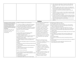  Utiliza materiales audiovisuales: El empleo de medios diferentes
(vídeo, proyector, audio…) facilita que los alumnos presten más
atención.
 Control de la agenda: debes realizarlo a diario, para asegurarte de
que han apuntado todas las tareas, y también que han metido en su
mochila todos los materiales necesarios para realizarlas.
 Comprueba el rendimiento: para detectar posibles muestras de
frustración.
 Facilita que corrijan sus propios errores: Explica en cada tarea cómo
identificar y corregir los errores, y proporciona un tiempo razonable
para que puedan revisar su trabajo.
 No limites el tiempo de los exámenes: Puede ser de gran ayuda que
permitas que los niños con TDAH dispongan de más tiempo o puedes
facilitar para ellos otro formato de evaluación, a través del cual les
resulte más sencillo demostrar su conocimiento.
 Ordenar el pupitre: Reserva 5 minutos al día para que los alumnos
organicen
Disfasia
Se trata de un trastorno específico
del lenguaje que se presenta en un
niño con capacidades cognitivas
adecuadas a su edad, pero que
presenta dificultades en tanto en la
expresión como en la comprensión
del lenguaje.
Afecta tres veces más a los
niños que a las niñas. Está
reconocida como una
discapacidad.
El déficit en el lenguaje oral se caracteriza por:
– Un retraso cronológico en la adquisición del lenguaje.
– Tener importantes dificultades específicas para la
estructuración del lenguaje y la comunicación.
– Producir conductas verbales anómalas que se traducen
en una desviación respecto a los procesos normales de
adquisición y desarrollo del lenguaje.
Déficits a nivel expresivo:
– Intencionalidad comunicativa pobre y grandes
dificultades para adaptarse al interlocutor.
– Expresión muy baja o casi nula.
– Las frases y palabras se dicen en el orden impuesto por
el pensamiento que lo suscita. En algunos casos la
expresión se reduce a jerga.
– Heterogeneidad del vocabulario, existiendo la presencia
de palabras complejas y la ausencia de palabras más
simples.
– Agramatismo: dificultades variadas en la estructuración
sintáctica.
– Dificultad para manejar pronombres personales más allá
de los cuatro años
– Ausencia total de partículas de relación (preposiciones,
conjunciones…).
– Empleo persistente del verbo en forma atemporal:
infinitivos y perífrasis verbales.
Déficits a nivel de comprensión:
– Grave alteración de la comprensión pudiéndose
observar conductas ecoláicas (repite las palabras sin saber
lo que significan).
– Pueden llegar a la sordera verbal.
– Reacción positiva a gestos.
– Dificultad para repetir y recordar enunciados largos.
El tratamiento de la disfasia pasa
por una rehabilitación
ortofónica que tiene que realizarse
lo más precoz e intensiva posible.
La atención es pluridisciplinar
(ortofonía, psiquiatría infantil,
psicomotricidad, ortóptica) para
acompañar al niño lo máximo
posible y limitar el impacto de la
enfermedad en sus resultados
escolares. Desgraciadamente, la
rehabilitación no permite en la
mayoría de las veces una curación
completa.Algunos de los ejercicios
de rehabilitación más habituales
son:
practicar movimientos buco-
faciales: boca, lengua, labios,
respiración, orientados a la mejora
de la pronunciación de los
fonemas.
ejercicios para aumentar el
vocabulario: Se pueden utilizar
categorías o campos semánticos
para poco a poco ir introduciendo
nuevos conceptos. Es útil
acompañar los conceptos con
imágenes.
trabajar la memoria auditiva. Para
ayudar relacionar los sonidos con
movimientos corporales.
ejercicios de discriminación
auditiva: enseñar al niño a
 Vocalizar bien al hablar con el niño.
 Utilizar palabras que el niño comprenda.
 Dar órdenes al niño de manera clara y breve. (p.e: cierra la puerta).
 Repetir las palabras que el niño dice mal de manera correcta y clara,
siempre sin reñirlo porno decirlo bien.
 Esto mismo se debe hacer cuando el niño haga frases incorrectas.
 Reforzar su vocabulario con juegos tales como el veo veo, adivinanzas…
 Hacer ejercicios de discriminación auditiva (diferenciación entre dos
sonidos) y visual.
 Imitar movimientos de la boca (sacar la lengua, hacer caras raras, hinchar
los mofletes, etc)
 Hacer preguntas y comentarios sobre situaciones cotidianas como
nombrar las prendas al vestirle, el color, las características de esa
prenda…
 Leer cuentos sencillos.
 Entrenarle en la utilización de normas de cortesía (hola, adiós, por
favor…)
 Al salir del cole hacer que el niño cuente lo que ha hecho en el colegio, lo
que ha comido….
 Y por último, pero no menos importante, proporcionar al niño
oportunidades para utilizar el lenguaje.
 