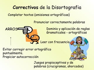 Correctivos de la Disortografia
   Completar textos (omisiones ortográficas)

                     Pronunciar correctamente palabras

 ARROS                       Dominio y aplicación de reglas
                             Gramaticales - ortográficas


                         Leer con frecuencia

Evitar corregir error ortográfico
puntualmente.
Propiciar autocorrección
                     Juegos propioceptivos y de
                     palabras (crucigramas, ahorcados)
 