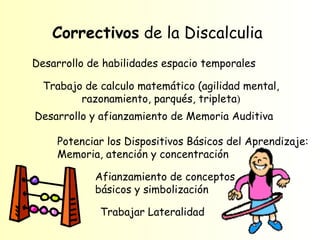 Correctivos de la Discalculia
Desarrollo de habilidades espacio temporales

  Trabajo de calculo matemático (agilidad mental,
         razonamiento, parqués, tripleta)
Desarrollo y afianzamiento de Memoria Auditiva

    Potenciar los Dispositivos Básicos del Aprendizaje:
    Memoria, atención y concentración

            Afianzamiento de conceptos
            básicos y simbolización

             Trabajar Lateralidad
 